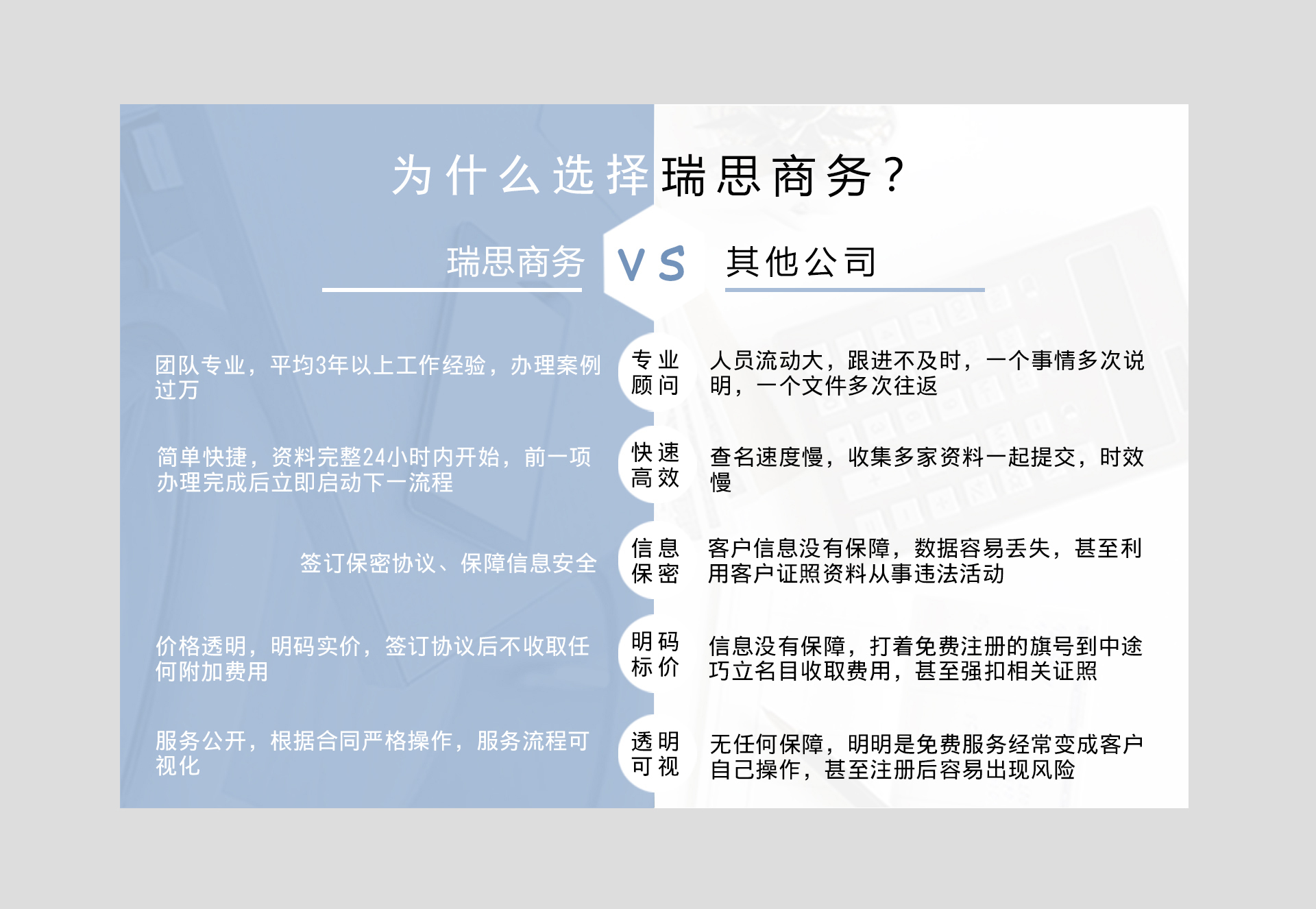 国际商标注册